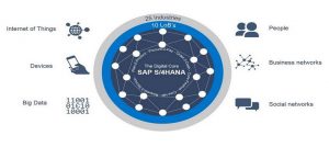 SAP-S4HANa